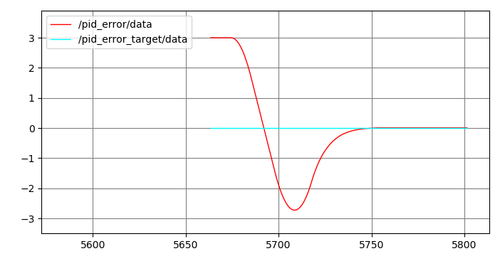 Classic PID 6 / 0.279 / 32.25