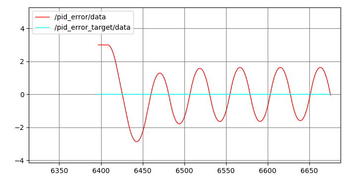 PI 4.5 / 0.1256 / 0