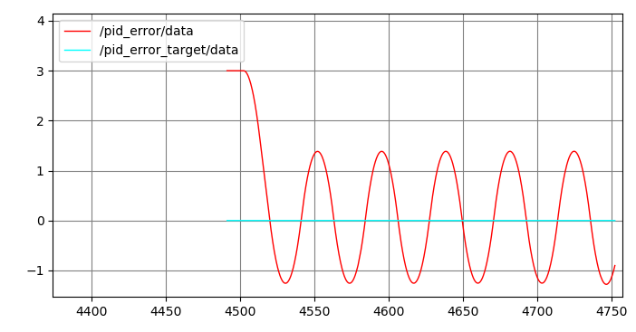 PID: 10 / 0 / 0