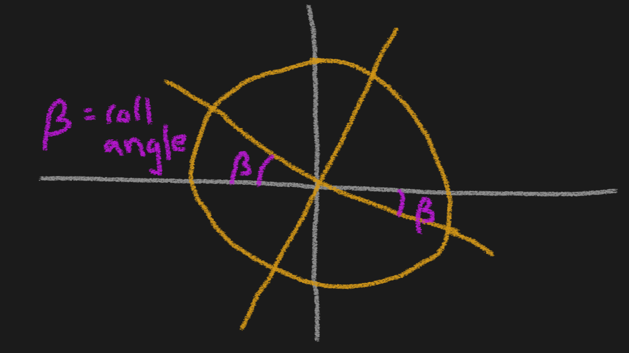 Eel roll diagram