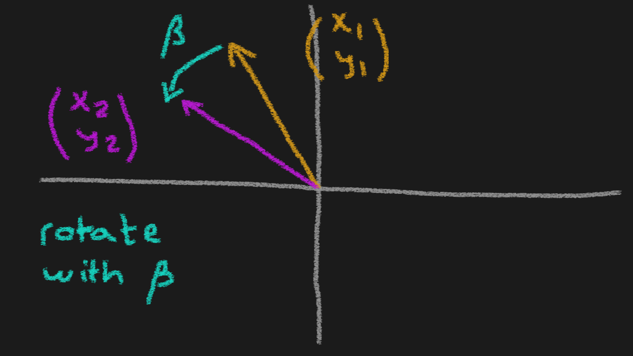 Rotate vector diagram